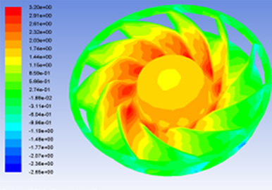 Fluid Analysis
